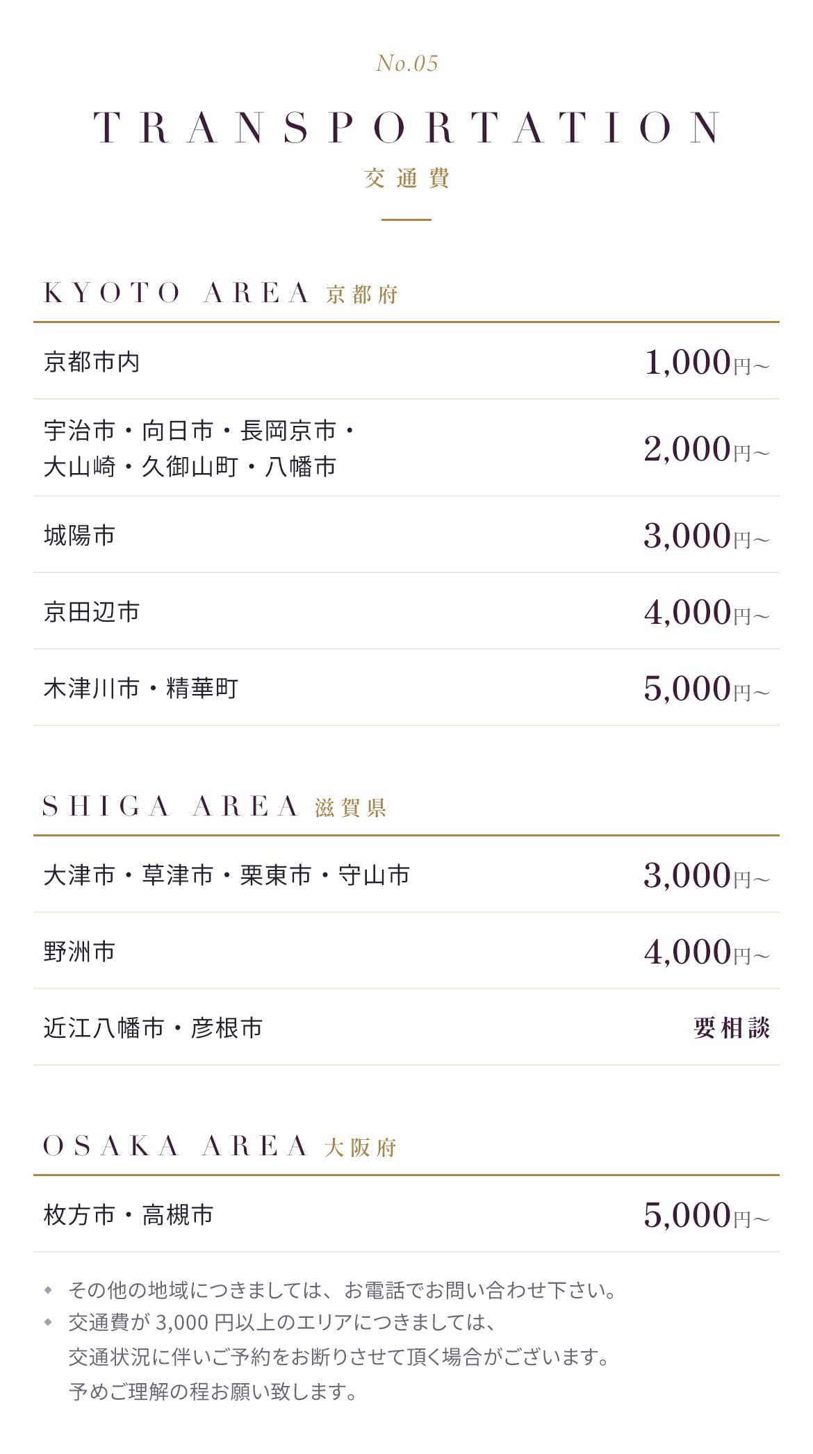 料金システム（交通費）