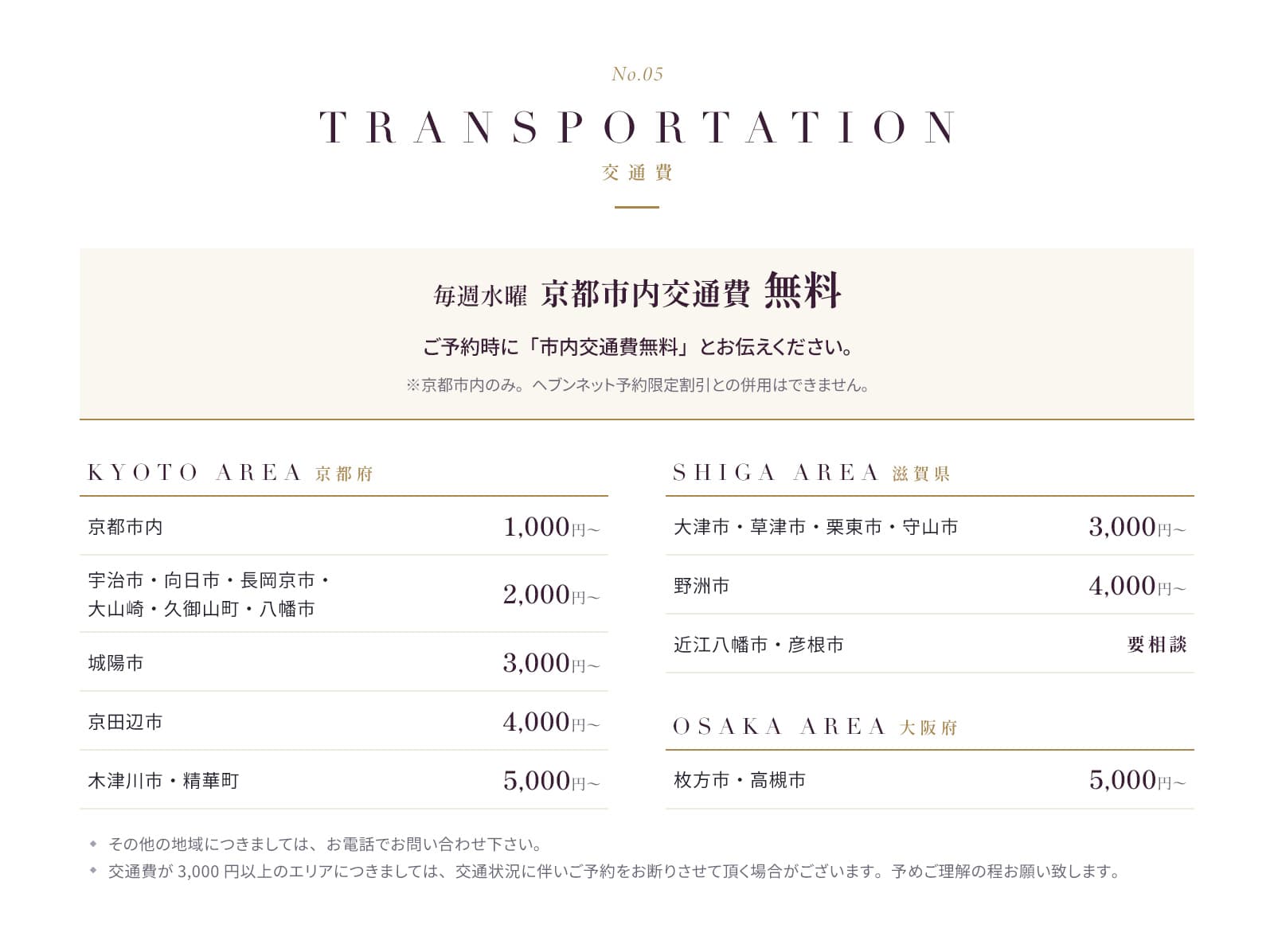 料金システム（交通費）